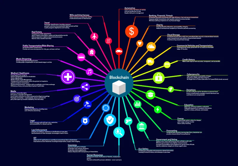 Decoding Institutional Footprints: A Professional's Guide to Tracking Smart Money in Crypto Markets